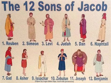 Bible Fun For Kids: 12 Tribes | Sons of jacob, Bible, Bible study