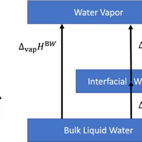 Image result for Enthalpy Example