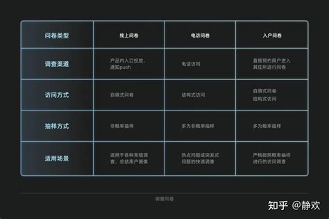 Excel 5W Form 的图像结果