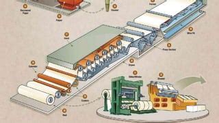 Image result for Paper Making Process in Industry