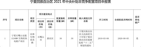 宁夏回族自治区2018年农用植保无人机补贴政策 - 知乎