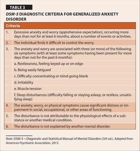 Other Specified Anxiety Disorder