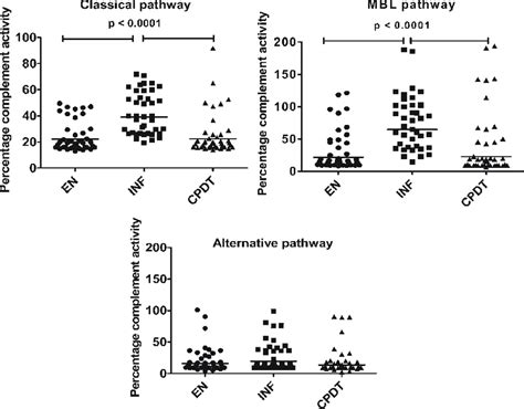Image result for MBL Pathway Complement System