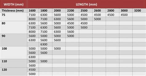 Standard Metal Plate Sizes - Free Printable Download
