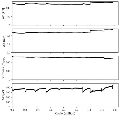 Experimental Study of Reinforced Concrete T-Beam Retrofitted with Ultra ...