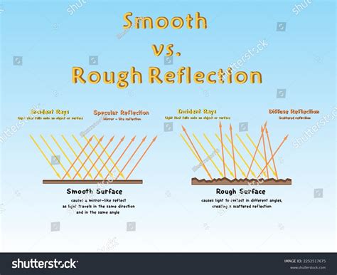 Diagram Showing Smooth Vs Rough Reflection Stock Vector (Royalty Free ...