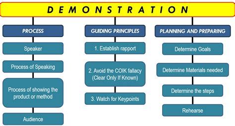 Example of Teachinh Demonstrate 的图像结果