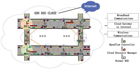 An Environmentally Sustainable Software-Defined Networking Data ...