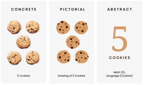 Image result for Singapore Math Explained