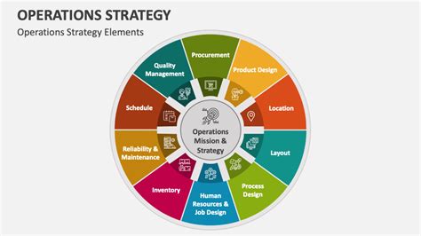 Image result for Operations Strategy Matrix Example