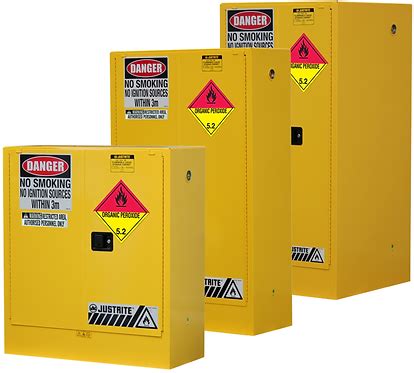 H2O2 Storage 的图像结果