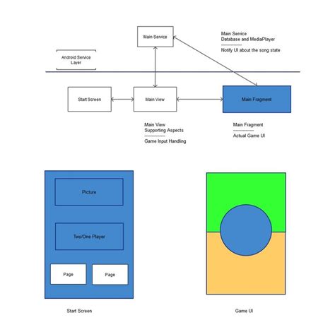 Image result for Process Flow Section UI