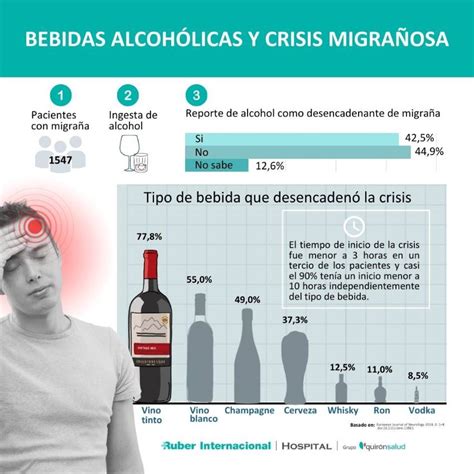 Migraña y alcohol: el consumo de bebidas alcohólicas puede influir en ...