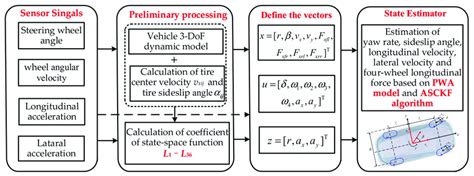 Image result for Estimation Strategy