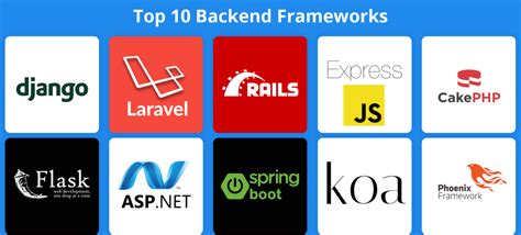 javascript backend framework 的图像结果