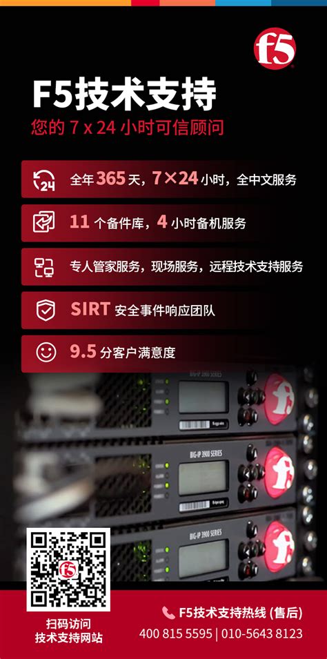 F5 E3 Code 的图像结果