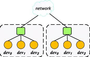 Image result for Data-Parallel Book