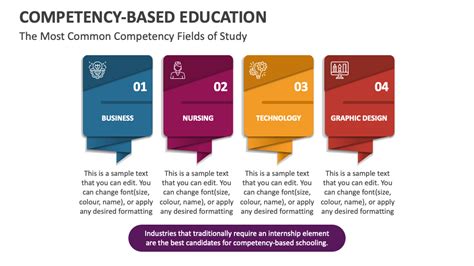 Image result for Competency Based Education Topic Image