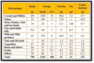 Press Information Bureau