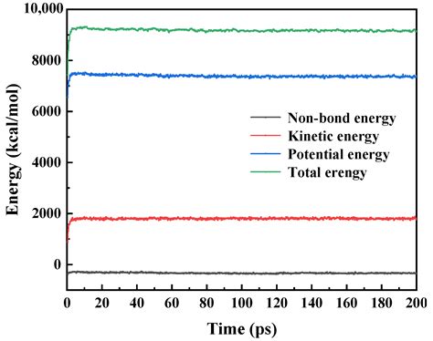 Research on the Mechanism of Surfactant Warm Mix Asphalt Additive-Based ...