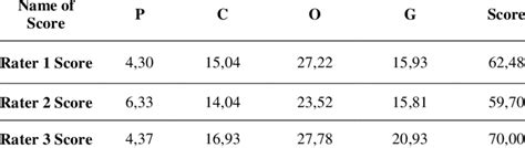 Image result for Computer Base Score