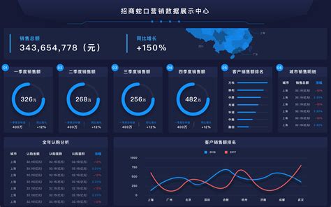 中国大数据网 - 知乎