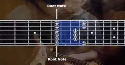 Image result for Basic Blues Essential Elements