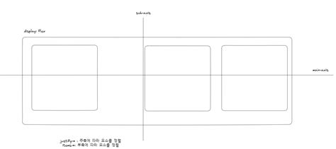 Image result for Using Flex CSS