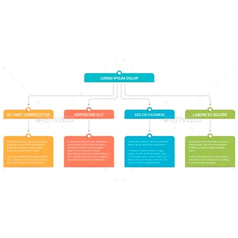 Image result for FlowChart