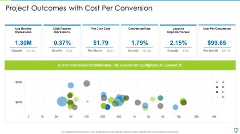 Image result for Project Outcomes Template