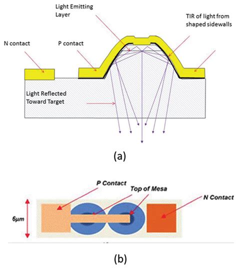 Micro LED Array 的图像结果