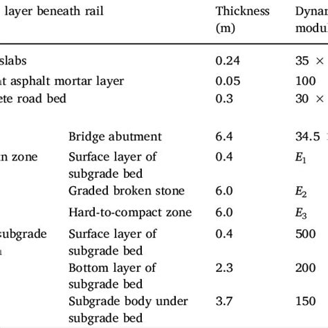 Image result for Dynamic Modulus
