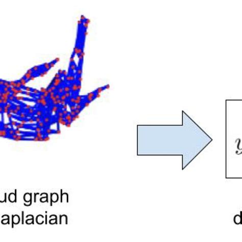 Spectral Graph Convolutional Networks 的图像结果