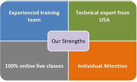 PATINNOVATE CONSULTING