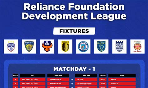 ISL Development League fixtures announced