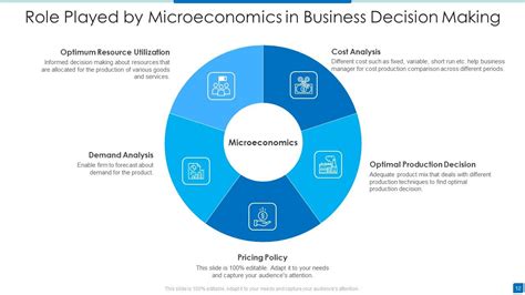 Image result for Economic Data Analysis PPT