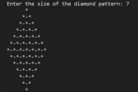 Program in Java 的图像结果