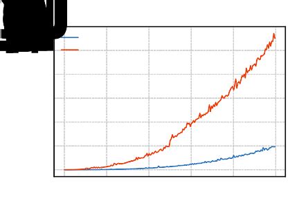 Image result for How to Diagonalize a Matrix On Python
