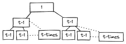 B-trees Data Structure 的图像结果
