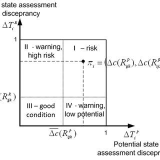 Image result for Ada Euclid Method Code