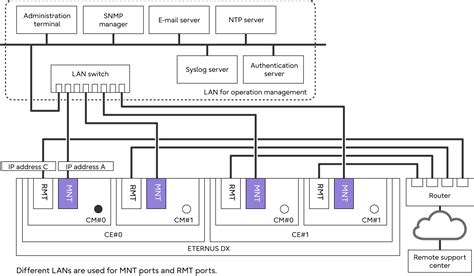Framework Remote Connection 的图像结果