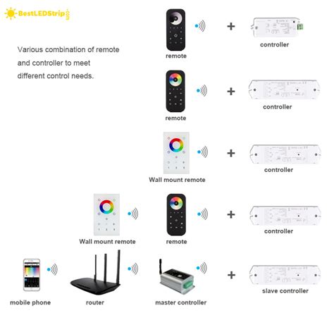 Image result for LED Pattern Controller
