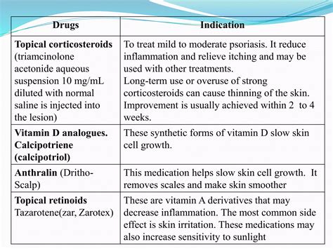 Psoriasis | PPTX