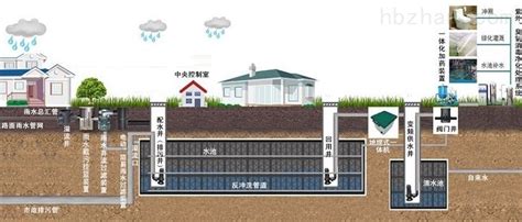 雨水回用系统初期雨水调蓄设计标准-盐城思源给排水设备有限公司