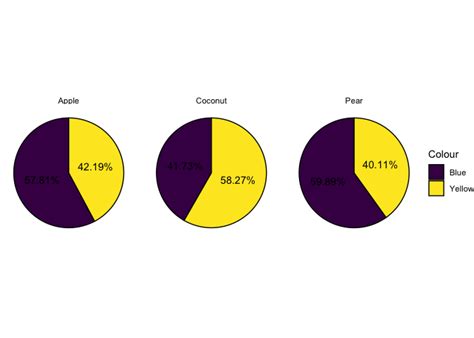 Add Labels On the Pie Graph 的图像结果