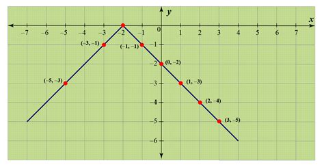 Absolute Value Graph 的图像结果