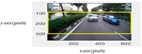 Fast and Improved Real-Time Vehicle Anti-Tracking System
