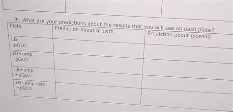 Image result for Aro Algorithm