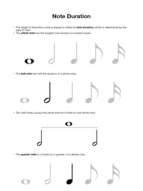 Image result for Musical Note Duration