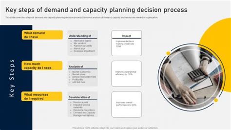 Demand Planning Process Flowchart 的图像结果